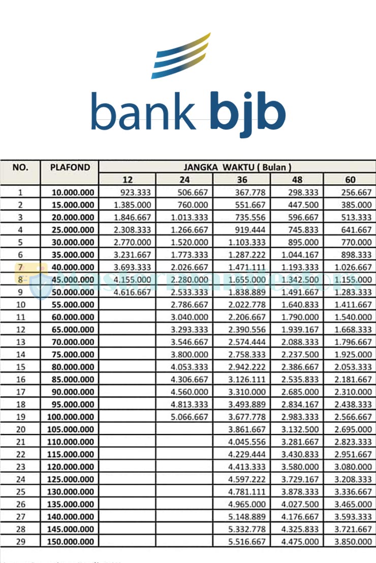 Produk Pinjaman Bank BJB