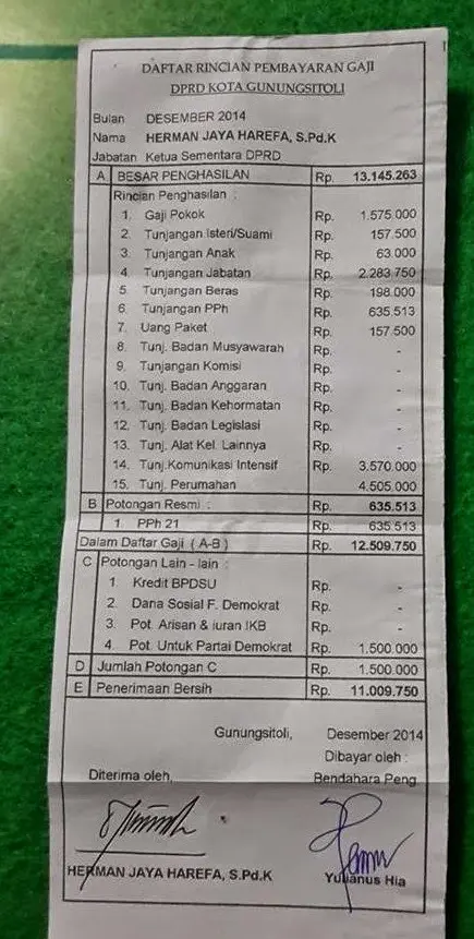 Slip Gaji DPRD Kabupaten