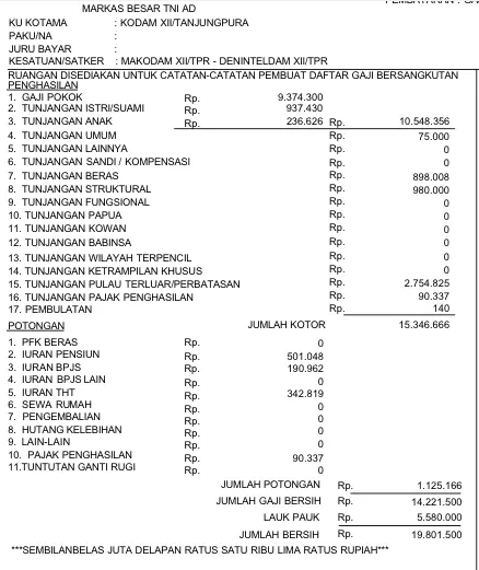 Slip Gaji TNI AD