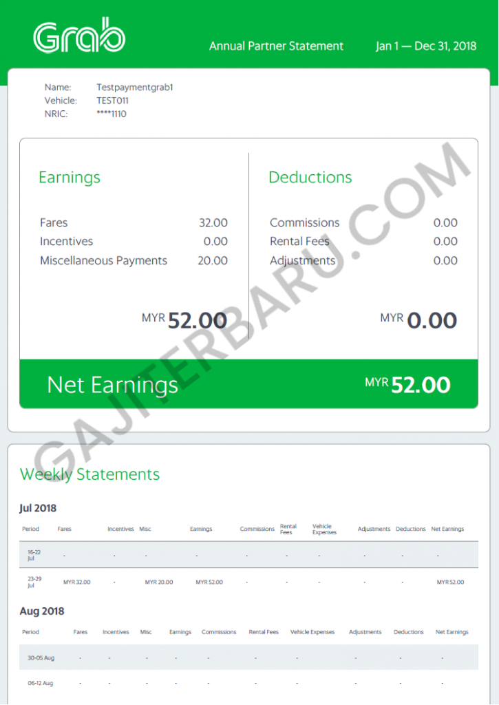 √ Daftar Gaji Karyawan Grab Semua Jabatan 2024